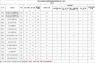 ?德转列皇马下赛季潜在首发11人：姆巴佩&贝林厄姆领衔